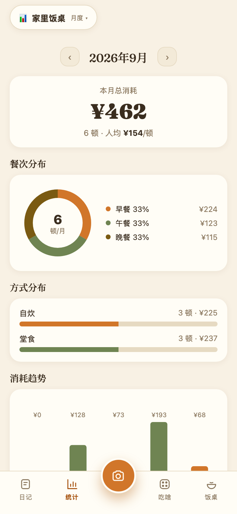 月度统计界面截图